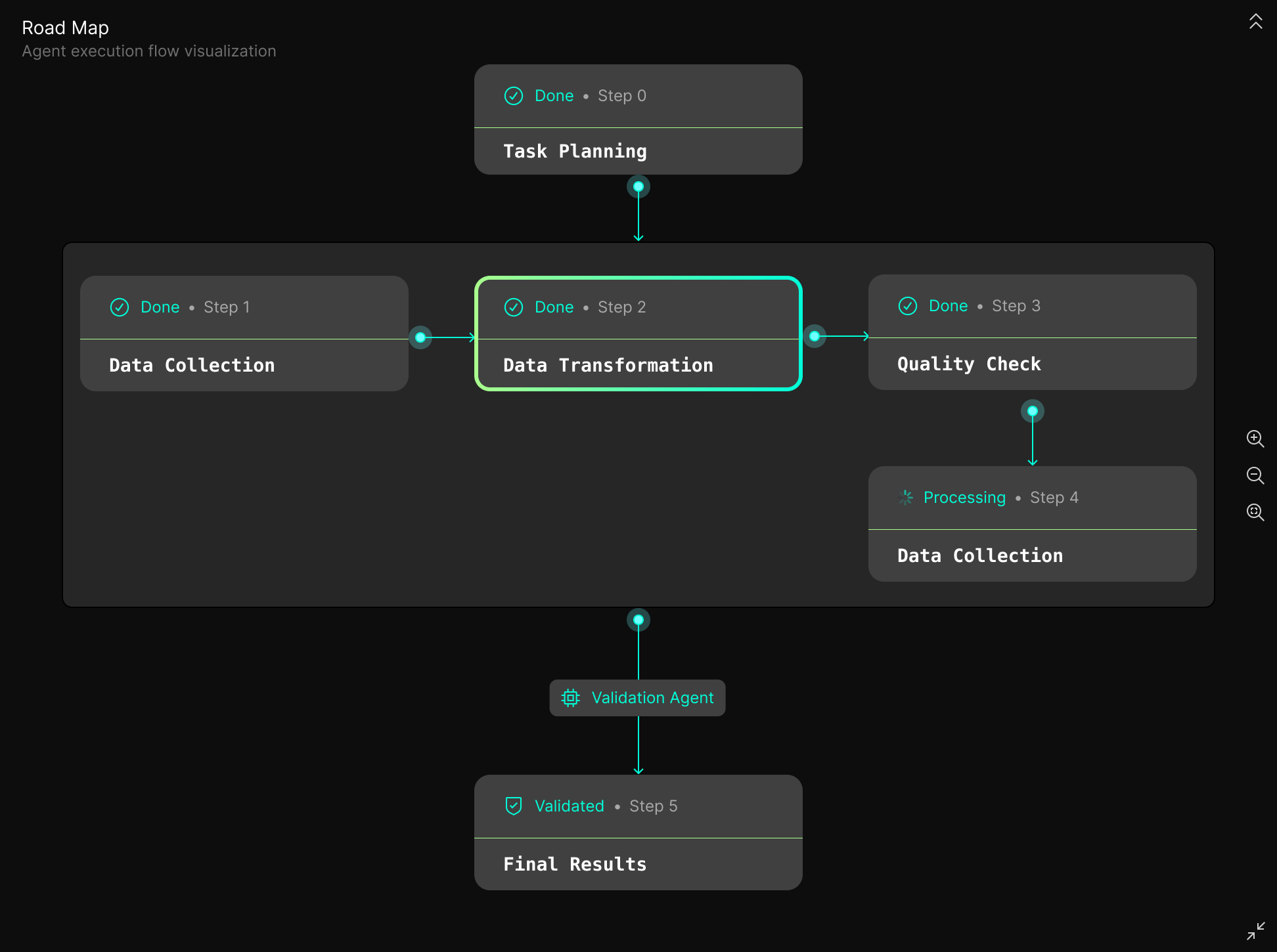 KeploreAI Road Map — close-up view